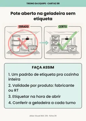 Cartaz 08: pote aberto na geladeira sem etiqueta, errado e certo.