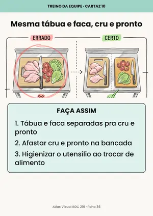 Cartaz 10: mesma tábua e faca pra cru e pronto, errado e certo.