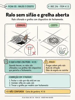 Ficha 05: ralo aberto, sem sifão
