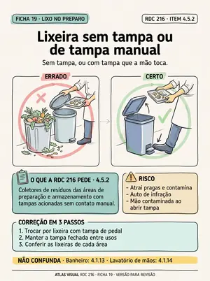 Ficha 19: lixeira sem tampa, ou com tampa que abre com a mão