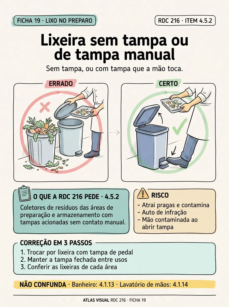 Ficha 19: lixeira sem tampa, ou com tampa que abre com a mão