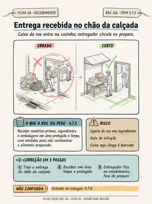 Ficha 26: entrega no chão da calçada