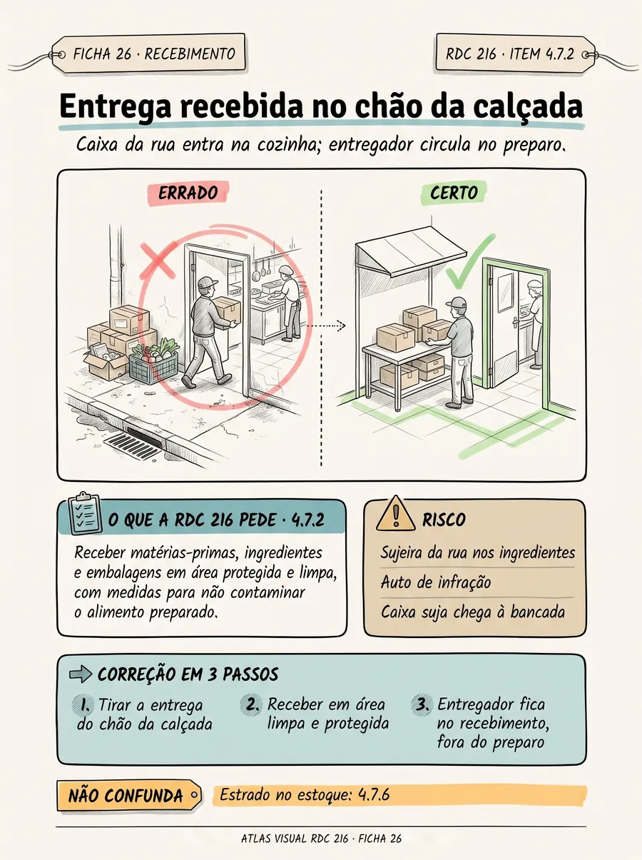 Ficha 26: entrega no chão da calçada