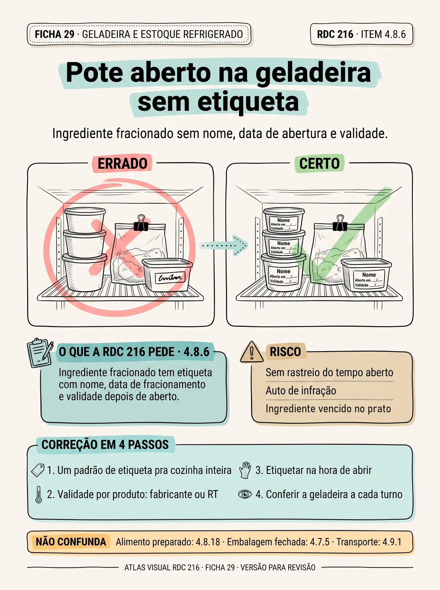 Ficha 29 ampliada: pote aberto na geladeira sem etiqueta.