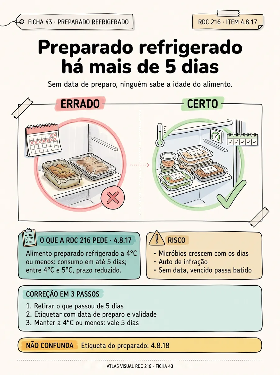 Ficha 43: preparado guardado há mais de 5 dias, ou sem data
