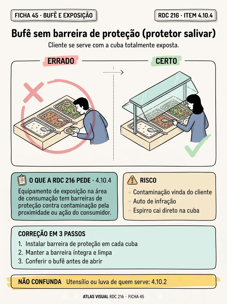 Ficha 45: bufê sem barreira de proteção